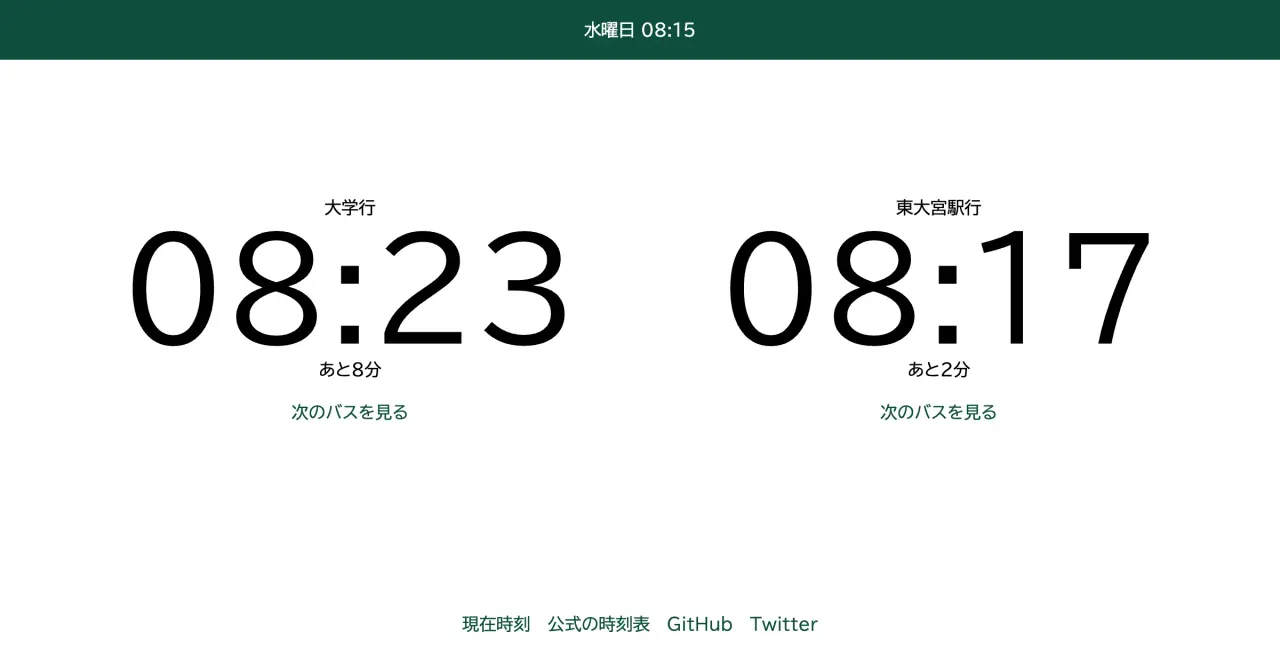 シンプルな リアルタイム時刻表 Web 画面。上部に緑色のヘッダーがあり「水曜日 08:15」と現時刻を表示。中央を左右 2 カラムに分割し、左側で大学行のバスが8時23分に来ることを示し、右側で東大宮駅行のバスが8時17分に来ることを示している。それぞれ時刻の下に、あと何分で来るかの情報と緑色で「次のバスを見る」というリンクがある。フッターには4つのリンクが横並びで配置されていて、それぞれ「現在時刻」「公式の時刻表」「GitHub」「Twitter」と書かれている。